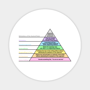 Graham's Hierarchy of Disagreement Magnet